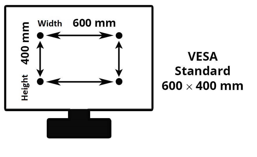 VESA Diagram