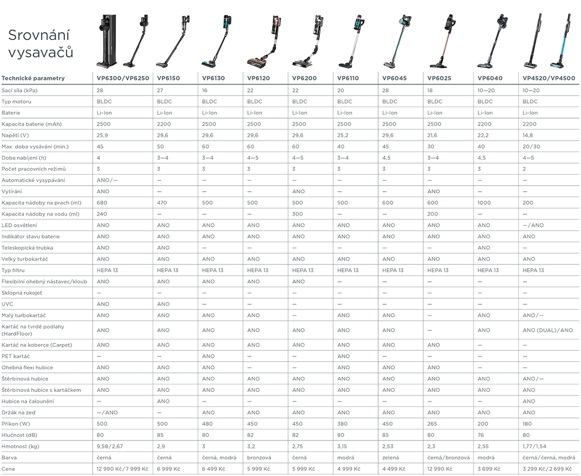 Concept VP6250 stick vacuum cleaner Concept VP6250 stick vacuum cleaner