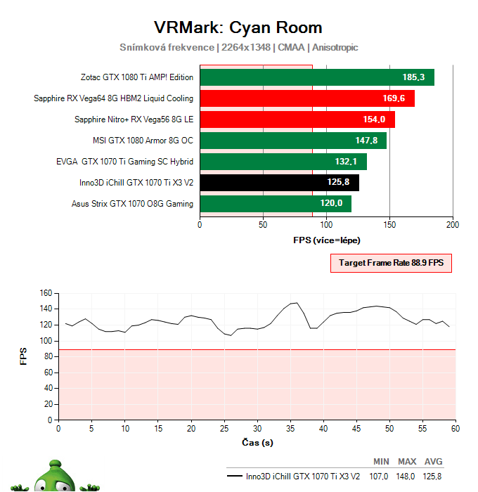 Inno3D iChill GTX 1070 Ti X3 V2; VRMark Cyan Room