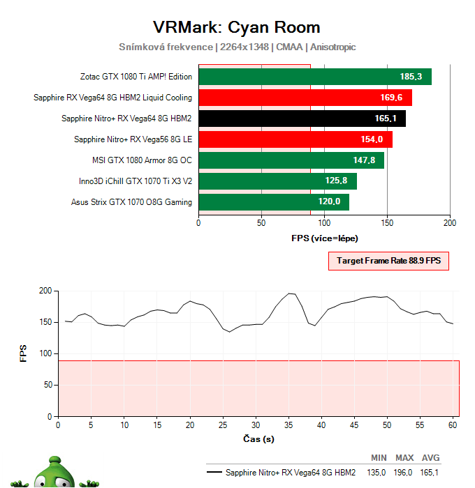 Sapphire Nitro+ RX Vega64 8G HBM2; VRMark Cyan Room