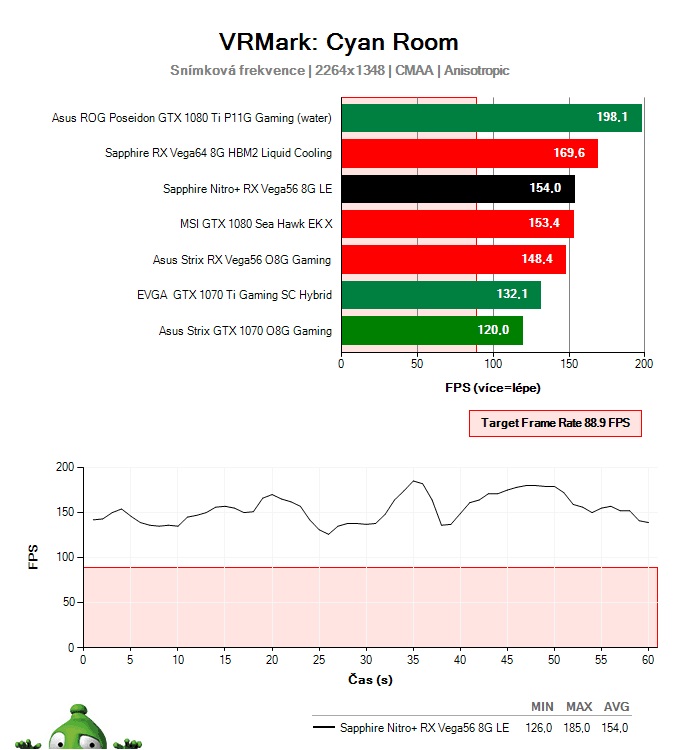 Sapphire Nitro+ RX Vega56 8G HBM2 Limited Edition; VRMark Cyan Room