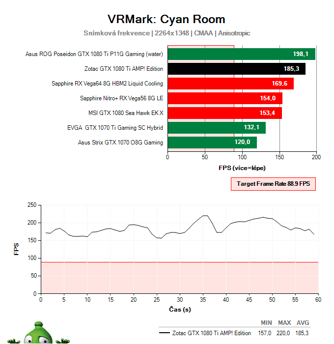 Zotac GTX 1080 Ti AMP! Edition; VRMark Cyan Room