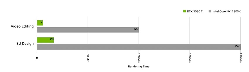 GeForce RTX; herní notebook;