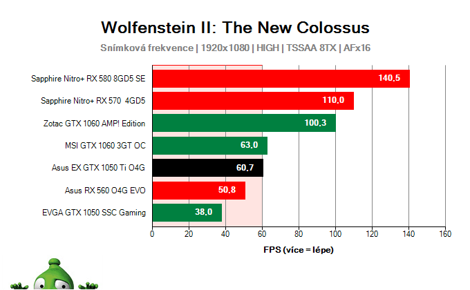 Asus Expedition GTX 1050 Ti O4G; Wolfenstein II: The New Colossus; test