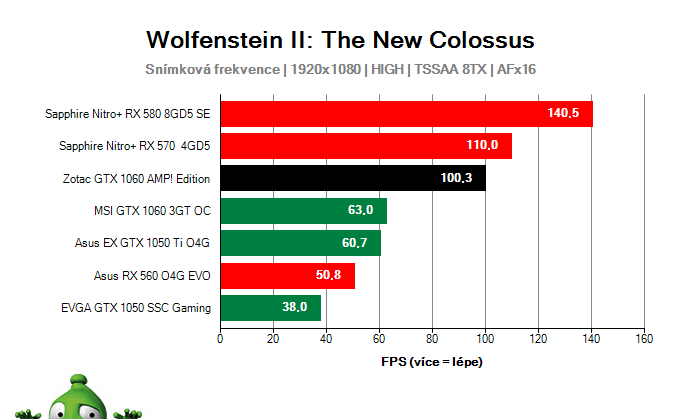 Zotac GTX 1060 AMP! Edition; Wolfenstein II: The New Colossus; test