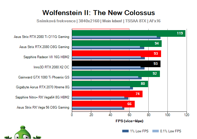 Inno3D RTX 2080 X2 OC; Wolfenstein II: The New Colossus; test