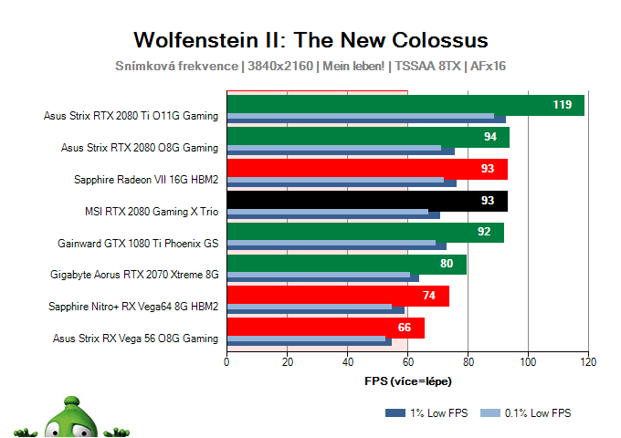 MSI RTX 2080 Gaming X TRIO; Wolfenstein II: The New Colossus; test