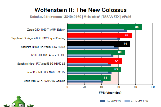 Sapphire Nitro+ RX Vega64 8G HBM2; Wolfenstein II: The New Colossus; test
