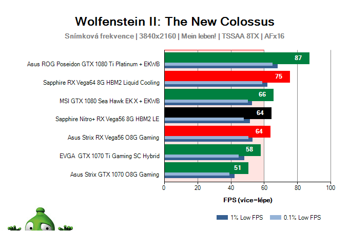 Sapphire Nitro+ RX Vega56 8G HBM2 Limited Edition; Wolfenstein II: The New Colossus; test