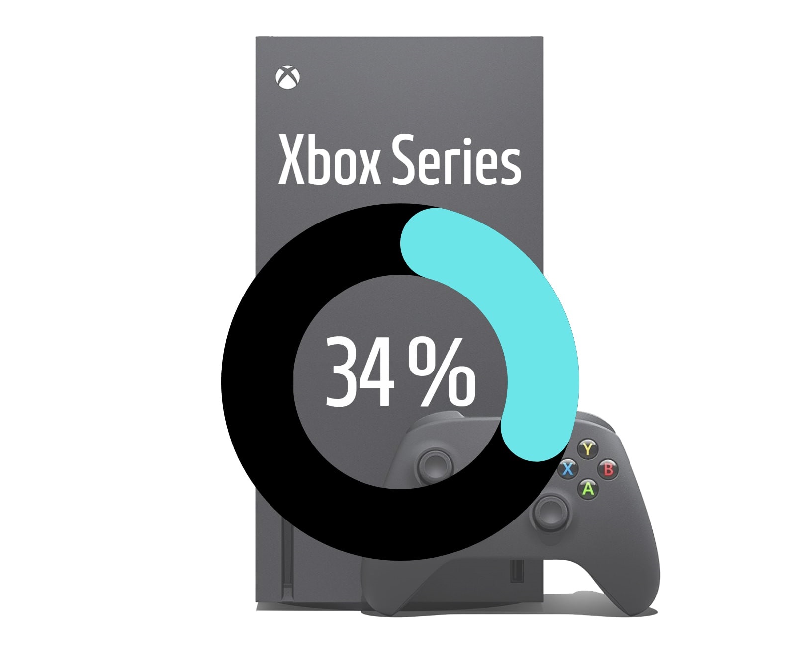 Xbox Series Xbox Series