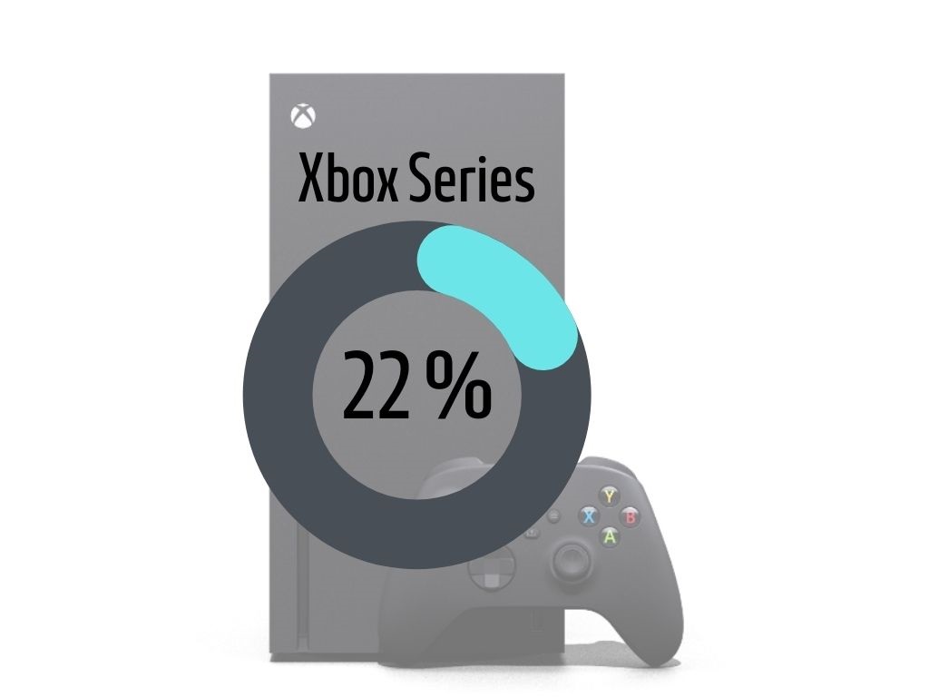 Xbox Series