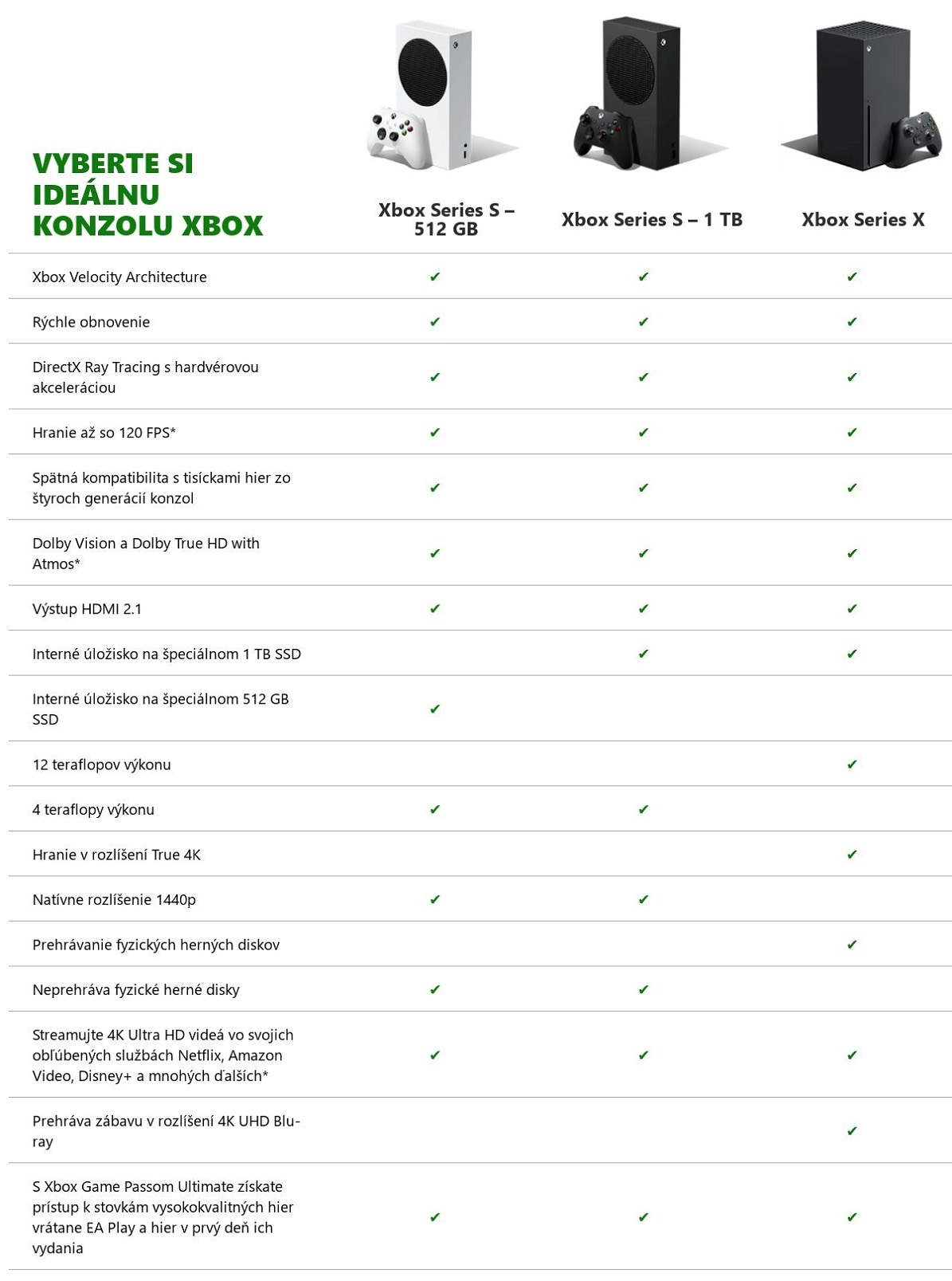 Herná konzola Xbox Series S
