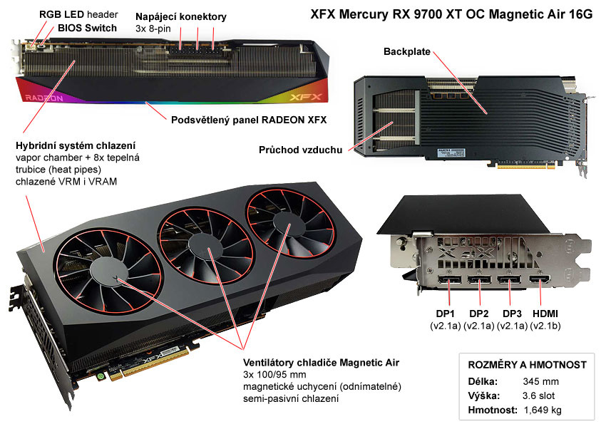 Popis grafické karty XFX Mercury RX 9070 XT OC Magnetic Air 16G