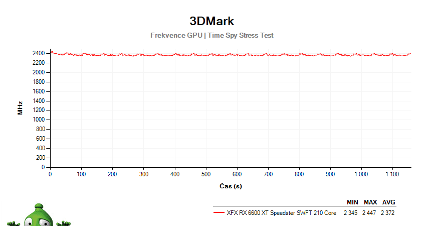 XFX Radeon RX 6600 Speedster SWFT 210 - Test