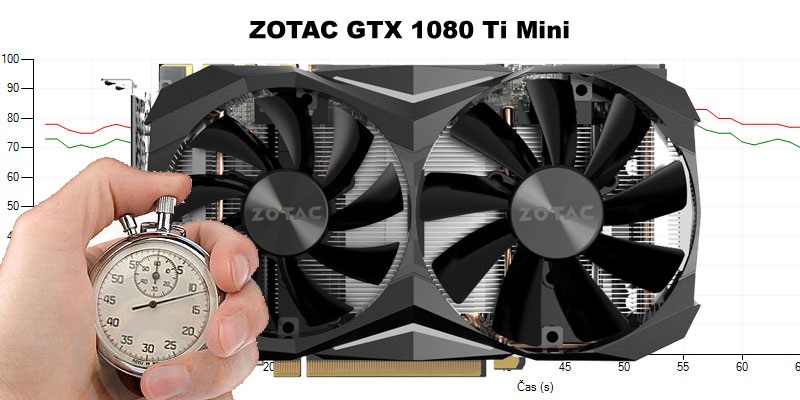 Zotac GTX 1080 Ti Mini (RECENZIA A TESTY)