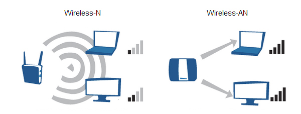 router Linksys