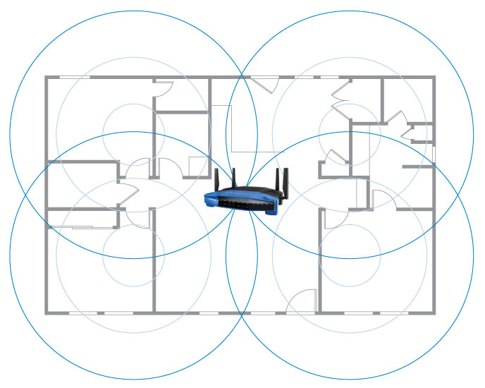 router Linksys