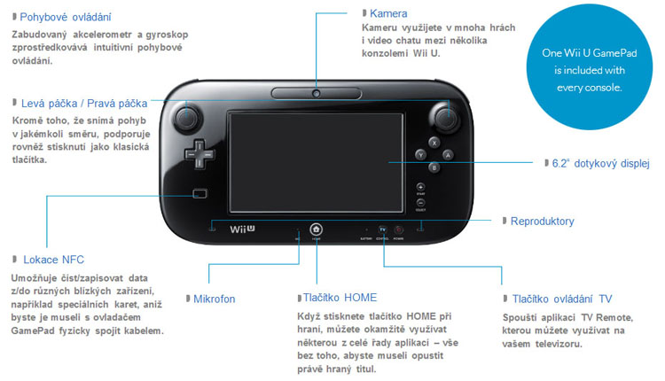  Nintendo Wii U White Basic Pack (8GB) + Party U 