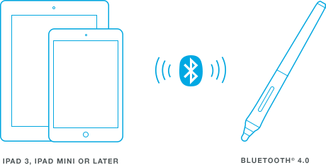 stylus
