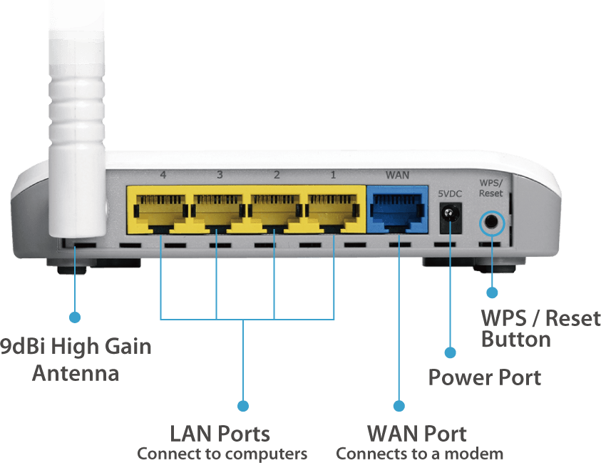  wifi router 