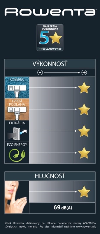 Rowenta RO7321EA Silence Force Parquet Rowenta RO7321EA Silence Force Parquet