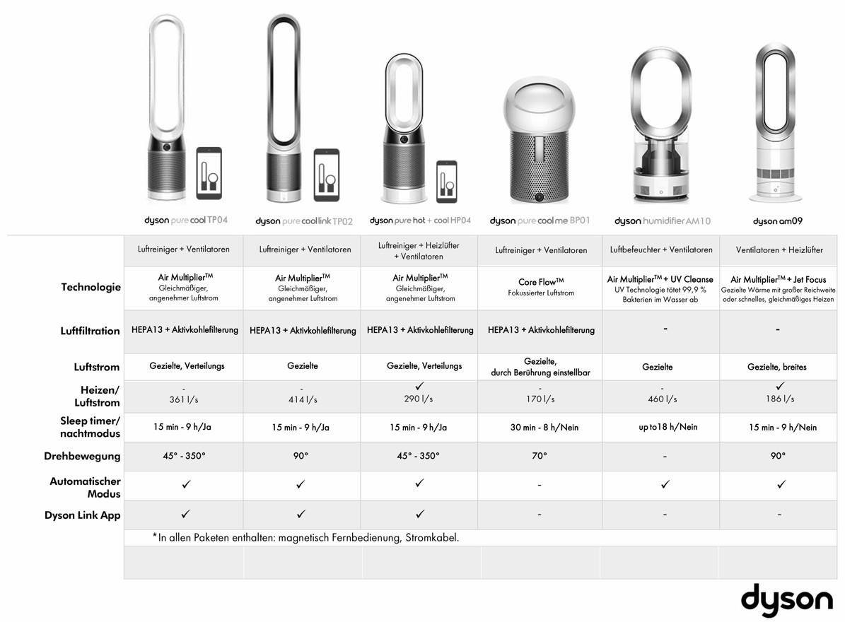 Dyson Pure Cool TP04