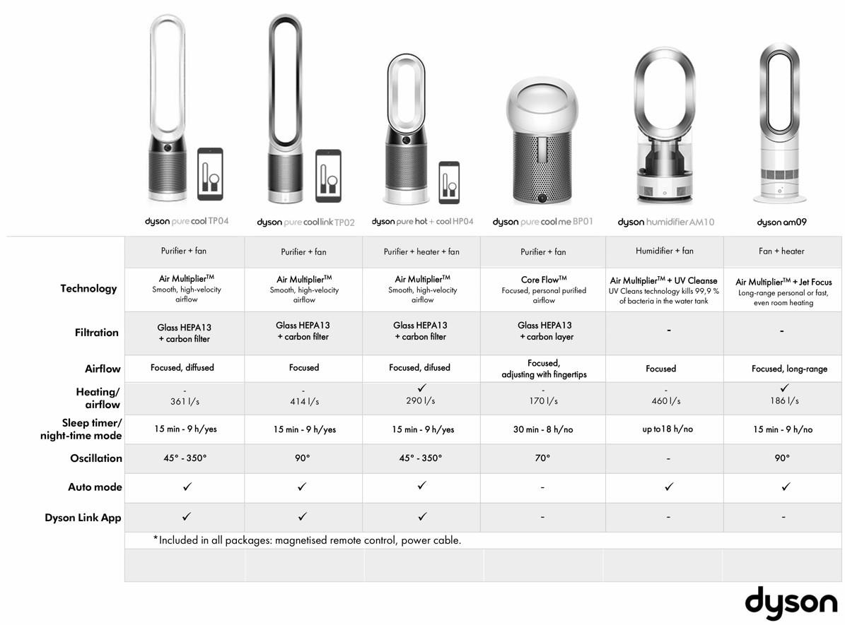 Dyson Pure Cool TP04