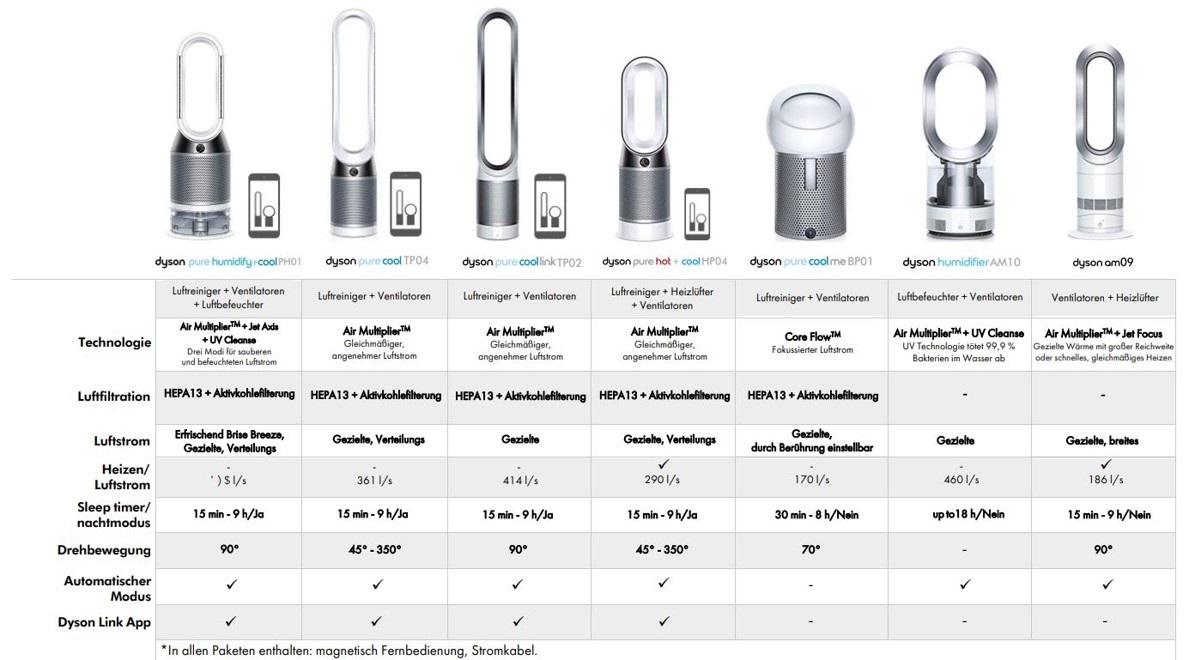 Dyson
