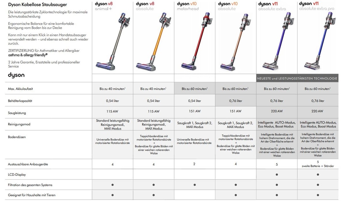 Dyson