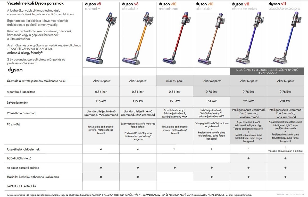 Dyson