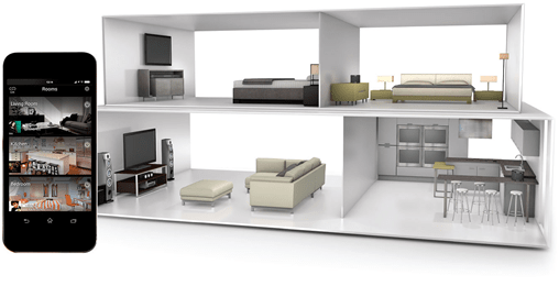 Yamaha MusicCast Multiroom