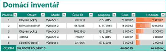 Excel - Správa dat