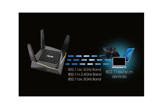 WiFi router ASUS RT-AX92U