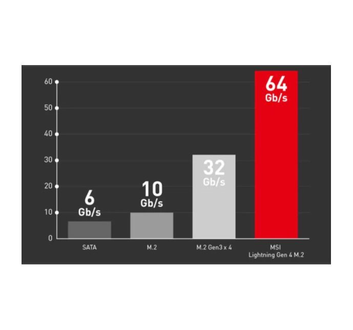 MSI MPG B550 GAMING CARBON WiFi