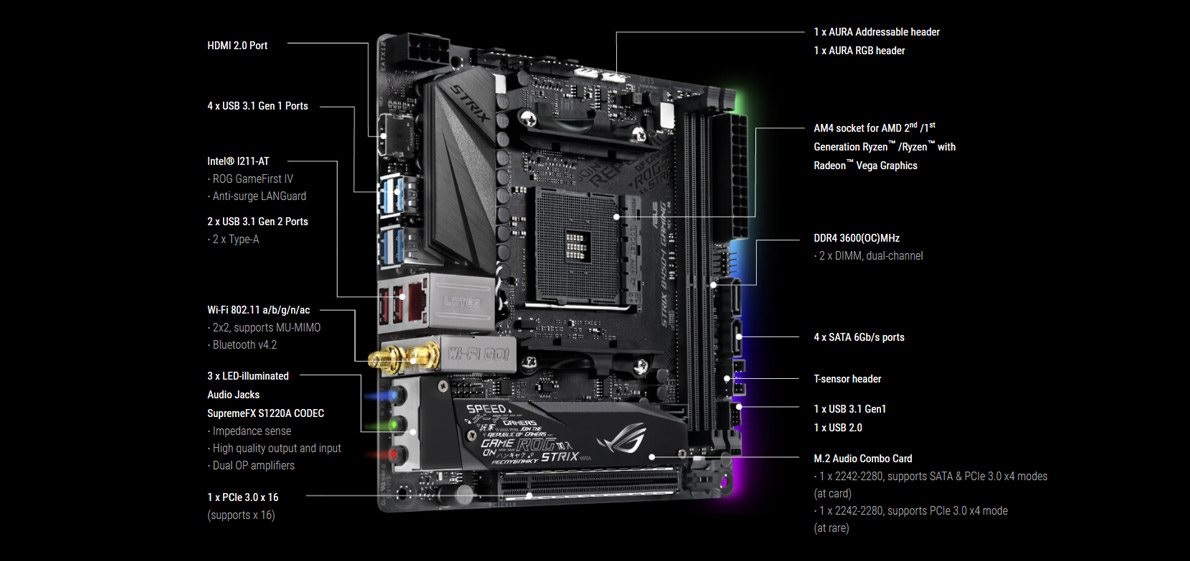 ASUS ROG STRIX B450-I GAMING