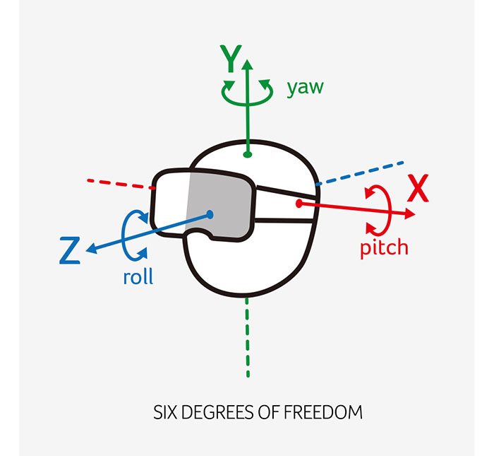 Freedom Acer Windows Mixed Reality Headset