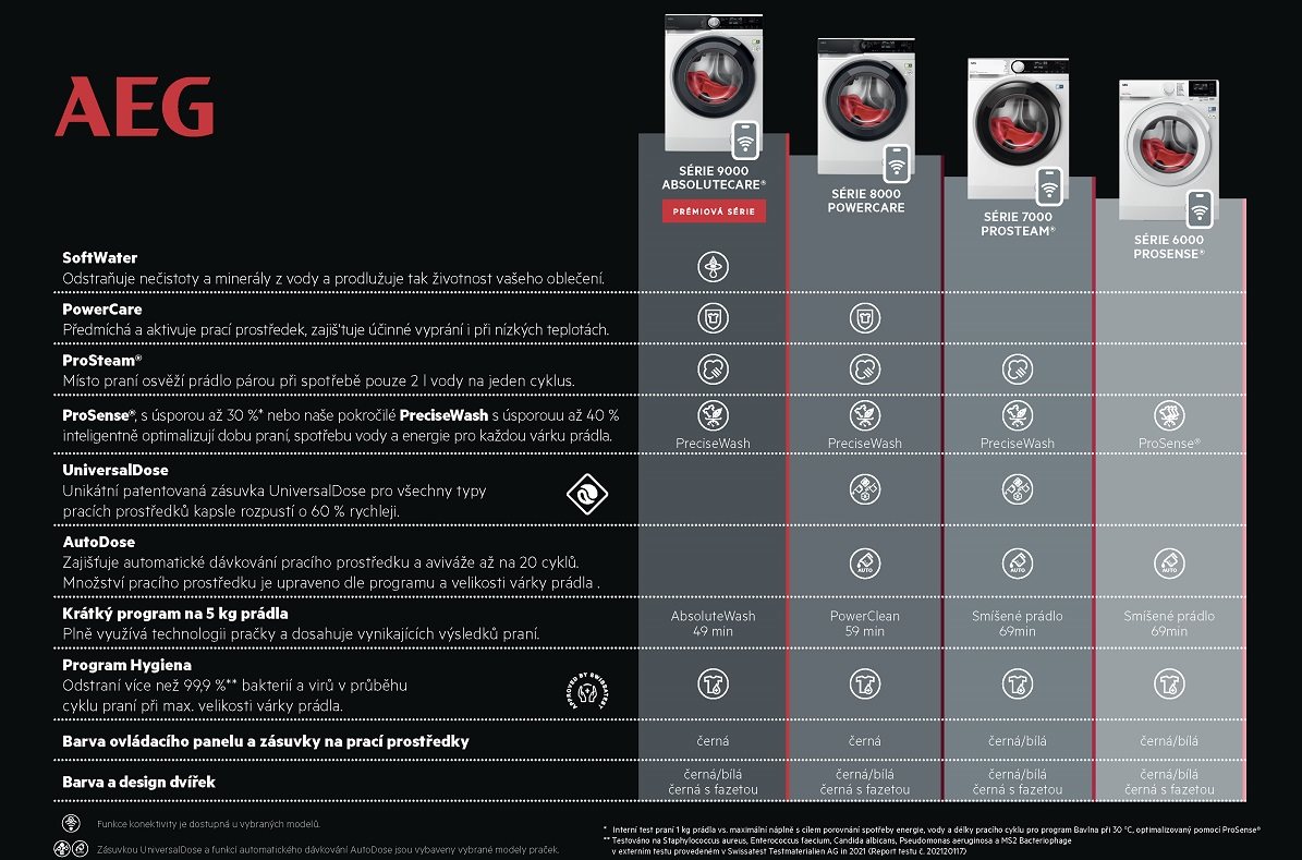 AEG washing machines