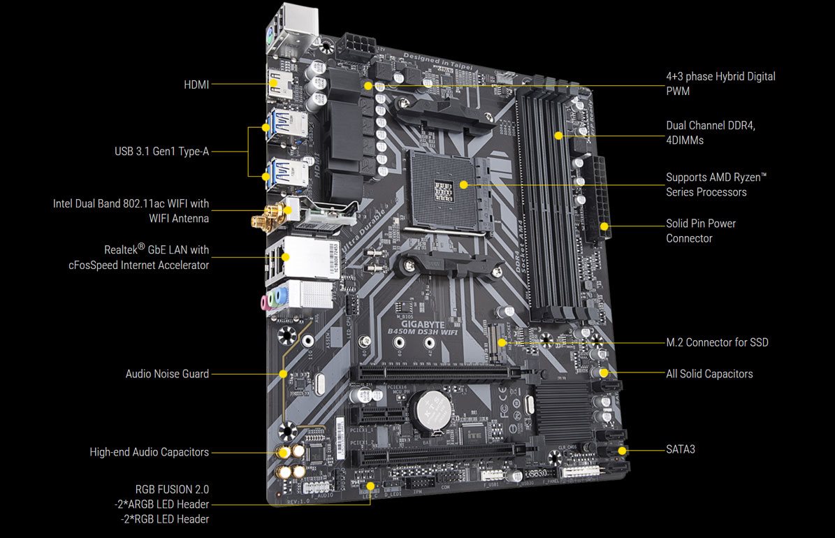 GIGABYTE B450M DS3H WiFi GIGABYTE B450M DS3H WiFi