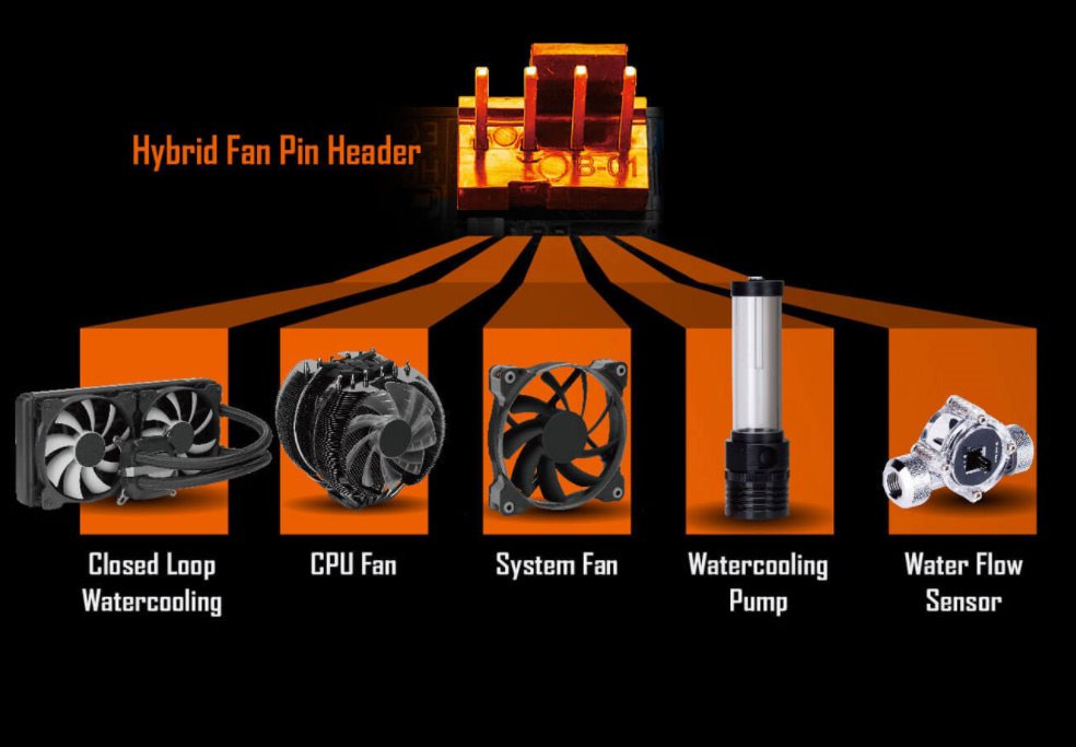 GIGABYTE A520M H GIGABYTE A520M H