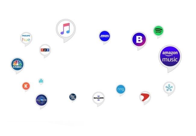 Amazon Echo 3.generace