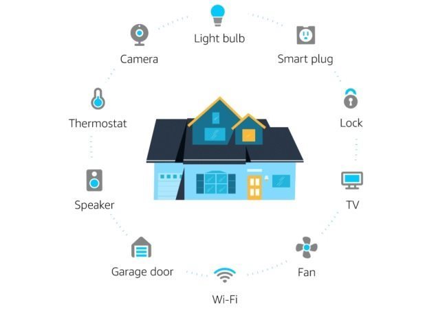 Amazon Echo 3.generace