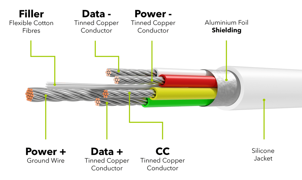 AlzaPower SilkCore USB-C Lightning MFi adatkábel, 1m fekete