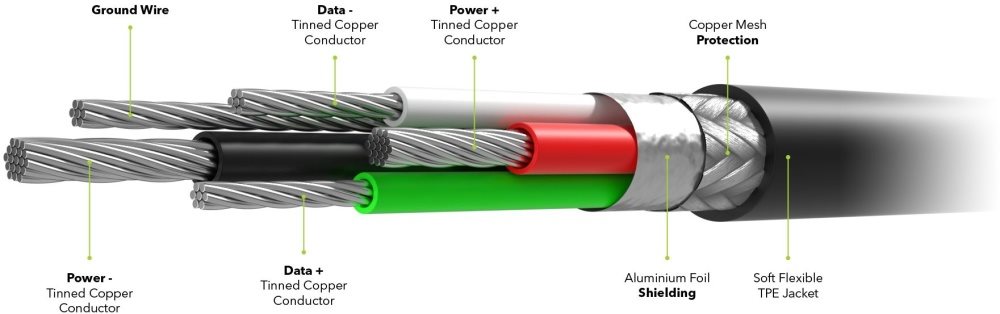 Csak úgy nem törik el AlzaPower MultiCore microUSB + USB-C 2m Black