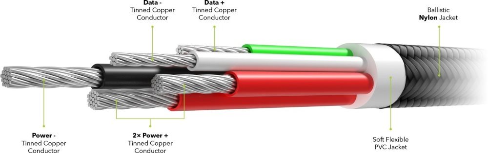AlzaPower MagCore 2in1 USB-C + Micro USB, 5A