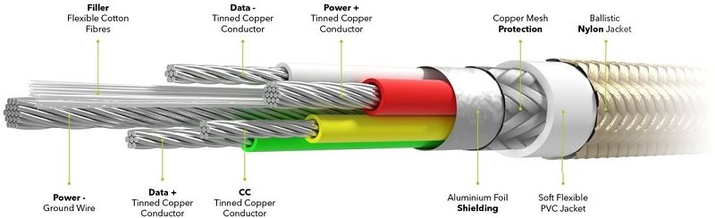 AlzaPower Alucore USB-C to Lightning MFi