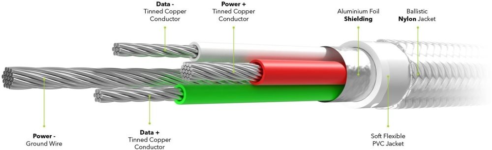 AlzaPower 90Core Micro USB