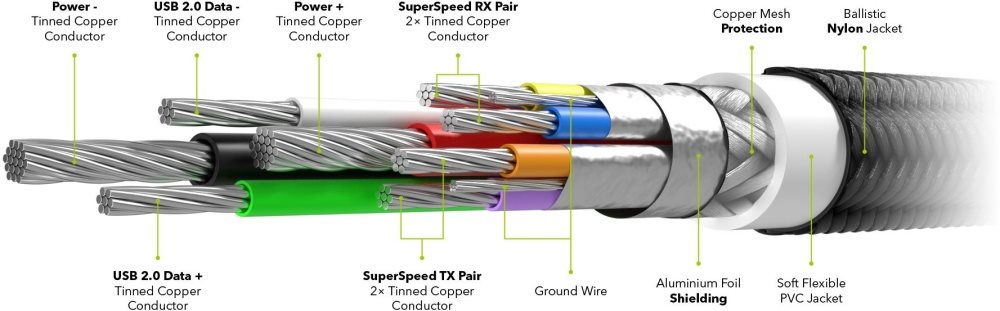 Cable for long years AlzaPower AluCore USB-C 3.1 Gen1