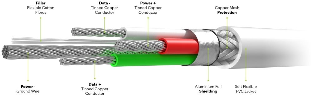 Cable for long years AlzaPower Core Lightning