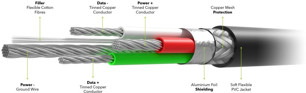 Cable for long years AlzaPower Core Lightning