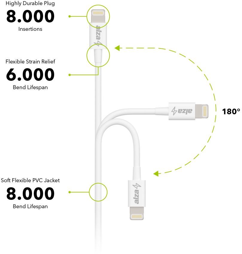 Nearly indestructible AlzaPower Core Lightning